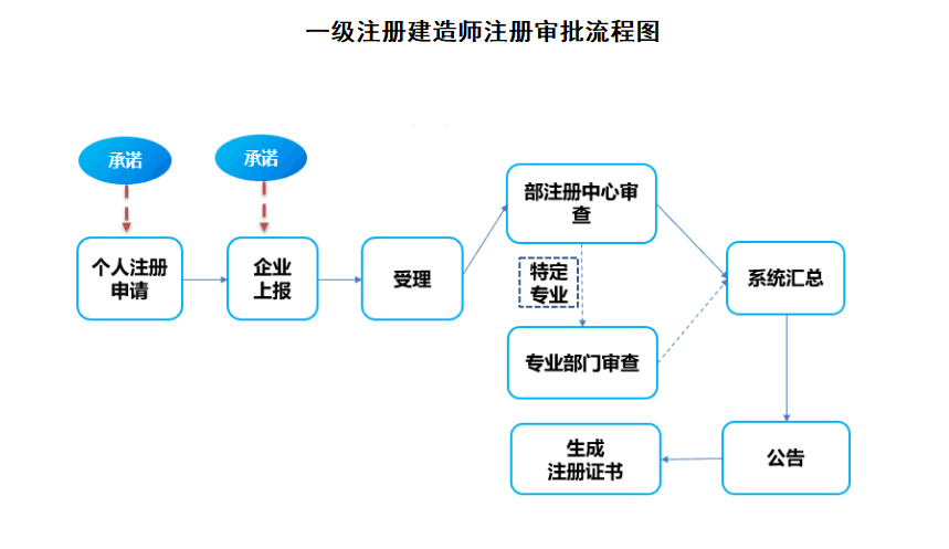 国家政务服务平台 个人办事_202009011103161.jpg